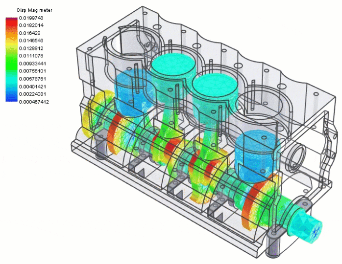 Multiphysics animation